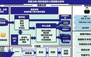 邦权数据中心评测，性能、安全与用户体验的全维度解析