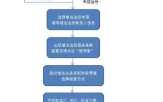 如何进行域名转让，注意事项与流程详解