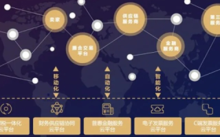 翰博互联，重塑数字时代的合作模式，引领未来商业前沿