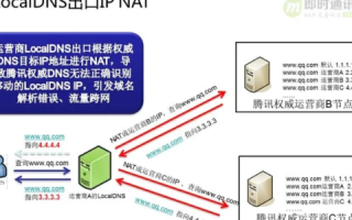 买域名，你究竟在买什么？DNS服务器的神秘角色