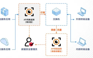 深度解析三方数据现状与应用，探索数据安全新篇章