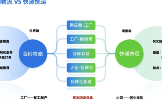 E路发浙江评测，高效物流如何塑造电子商务新时代