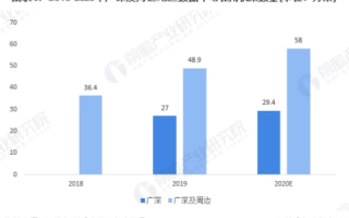 广州互联网数据中心，了解使用历史及其现状