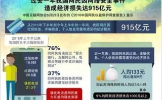 在万网注册过域名的朋友请进，域名管理、保护与安全指南
