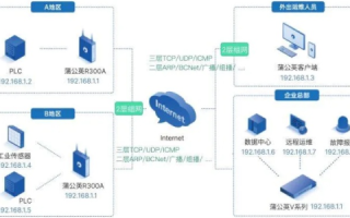 探索局域网数据使用现状，从闲置到高效运营的转变