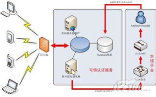 互联网基石，IP地址与域名的二进制位共舞