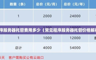 服务器托管怎么收费，全面解析与策略建议