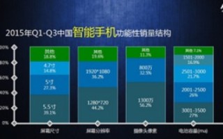 新做好的网站发现那个域名刚停用几个月，机遇与挑战并存