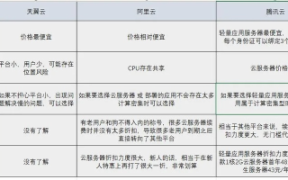 我是新手，如何挑选优质海外服务器