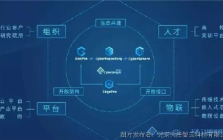 天业智联，塑造行业互联新格局