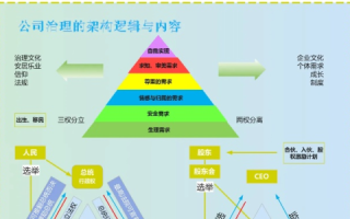 17CE，一文读懂这家企业的治理模式与战略眼光