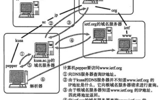 互联网中的域名与IP地址，从抽象到具体的桥梁