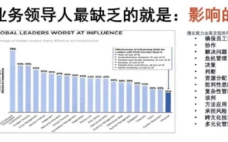 威望国际评测，深度剖析全球企业领导力与战略影响力