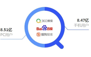 常用的搜索引擎有哪些及相应域名地址