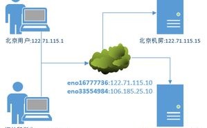 构建网站基石，用户访问前的DNS服务器架设解析