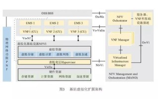 网络稳定性再探讨，深网互联的可靠性解析