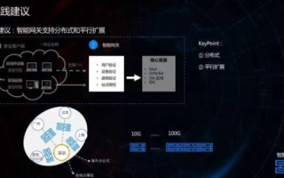 深度剖析，创世网络评测—未来网络世界的全能先锋