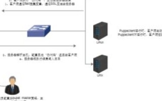 下列关于主机IP地址和域名的叙述错误的是