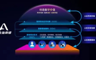 振振网络，以技术驱动创新 赋能数字转型新篇章