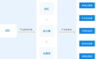 极兴云IDC官网，解锁云端存储的真实力量，助力企业数字化转型