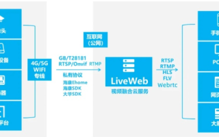 二四互联，如何构建高效、便捷的双四网络互联解决方案