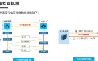 解析与选择，基于已知域名服务器IP地址的域名解析策略