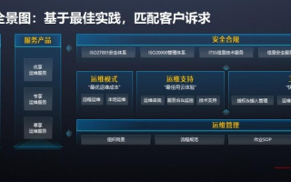 中电华通数据平台，稳健运营，确保数据安全的基石