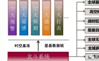 北斗互联评测，航天科技的智慧引领与未来展望