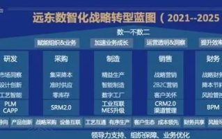 远东数据官网，引领数字化转型，打造高效智能商务平台