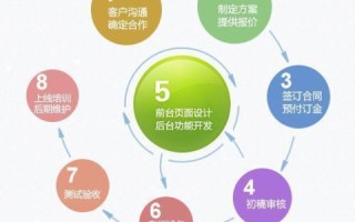 买了域名空间如何发布网站，从零到一的实战指南