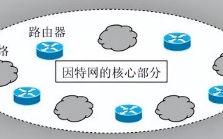 因特网常用地理机械性最高地域名，探索与解析