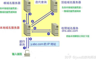 一个域名可以解析两个IP吗？如果可以，结果会如何？