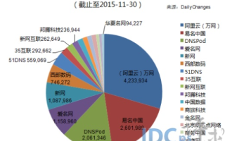 中国十大域名空间服务商解析，探索互联网基石的力量