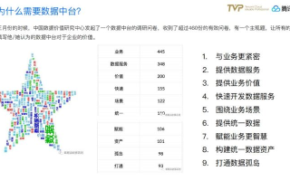 深度剖析海腾数据的实力与未来—究竟如何选择靠谱的数据服务商？