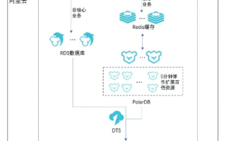 有孚云评测，洞悉云端服务的信誉基石
