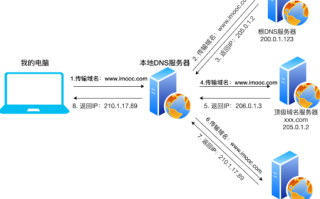 探索域名交易，从发现到购买的旅程—以eiyacn为例