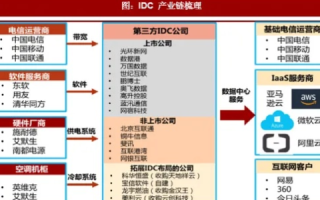 淘客IDC，优质服务的云端体验与行业发展深度剖析
