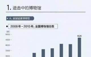 世博数据，探寻世博历史中的信息价值