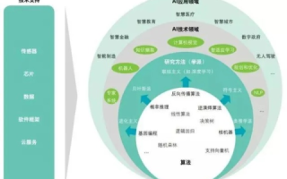 凝视互联评测，深度解析未来互联网的变革驱动力