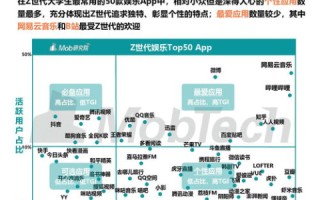 网易云，音乐与社区的碰撞，创造无限可能的数字音乐平台