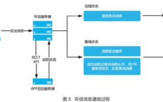 优化阿里云香港服务器响应时间，策略与实践
