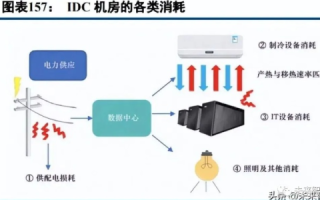 IDC主机屋，多维度解析其性能、优势与用户反馈