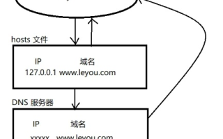 域名解析的定义与解析过程详解