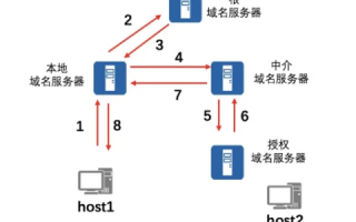 如何将域名绑定到123bemyhost提供的主机空间