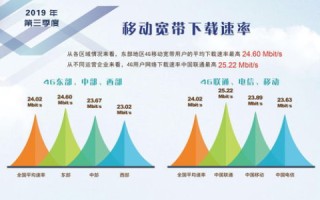 稳速网络体验报告，一场速度与稳定性的双赢之旅