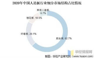 耐思尼克，如何在快速变化的市场中保持稳定？