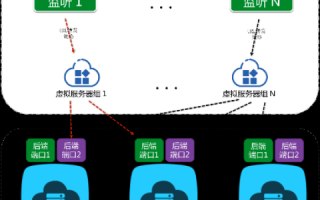 如何实现URL转发功能，国内注册的域名详解