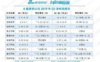 评测世纪万维网，技术、应用与发展趋势