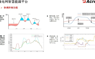 网络科技赋能者，安科瑞网络的卓越之旅