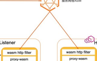 阿里云服务器代理，高效、稳定的选择